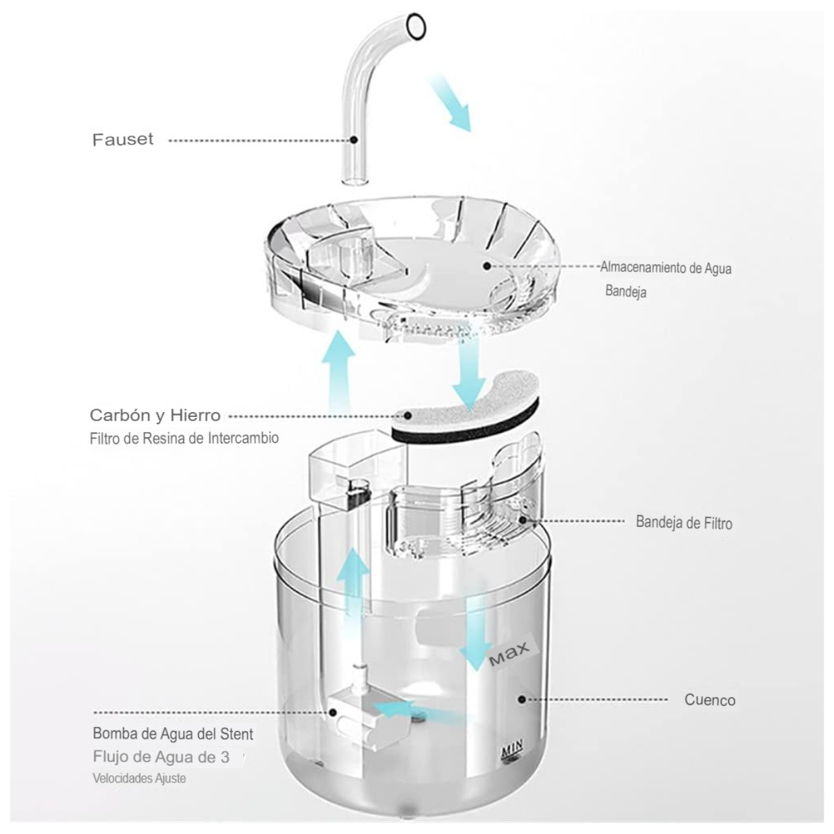 Bebedero de Agua Transparente 1.6 L